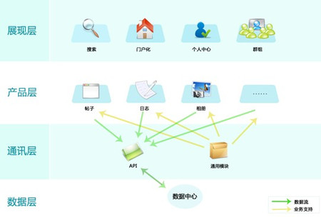 PHPWind榮獲中計(jì)報(bào)“2009中國信息產(chǎn)業(yè)年度創(chuàng)新軟件產(chǎn)品獎(jiǎng)”